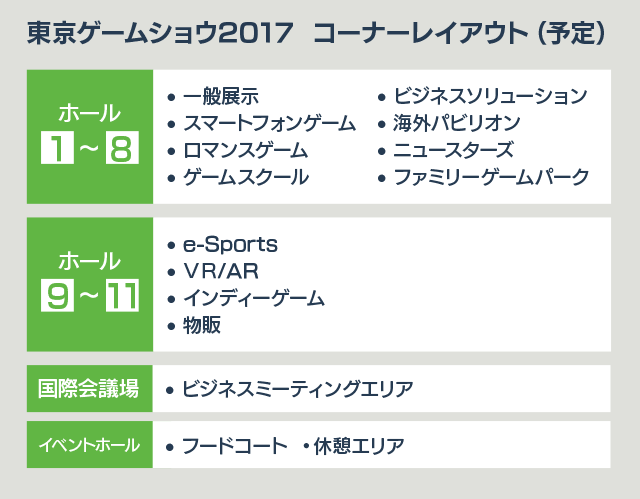東京ゲームショウ2017レイアウト