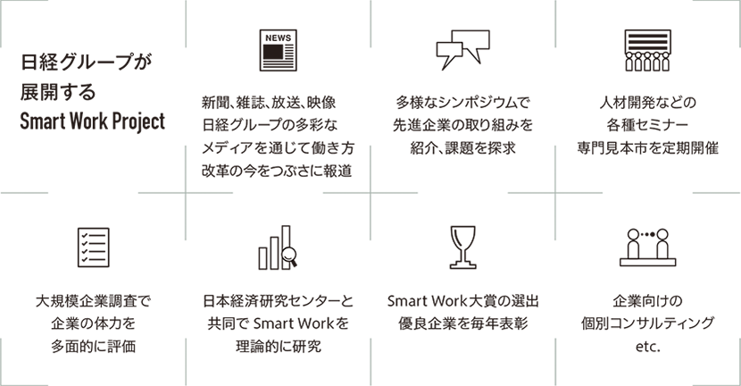 図：日経グループが展開するSmart Work Project